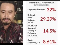 Hasil Poling Calon Bupati Terus Naik, Dukungan untuk Tirtawan Jadi Buleleng 1 Terus Menguat