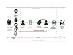 Prinsip Layanan Aspirasi dan Pengaduan Masyarakat