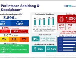 BAHAYA MASIH MENGINTAI DI PERLINTASAN SEBIDANG