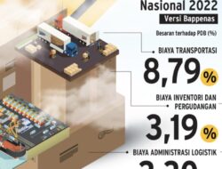 SAATNYA PEMERINTAH SERIUS ATASI PERMASALAHAN TRUK KELEBIHAN DIMENSI DAN MUATAN