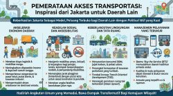 Inovasi Pembiayaan dan Keadilan Mobilitas Transportasi Publik