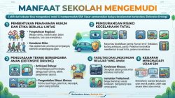 Membangun Budaya Keselamatan Jalan Lewat Wajib Sekolah Mengemudi